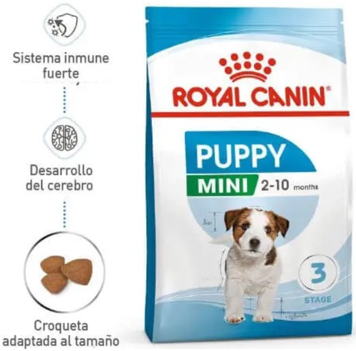 Royal Canin Mini Puppy 4kg