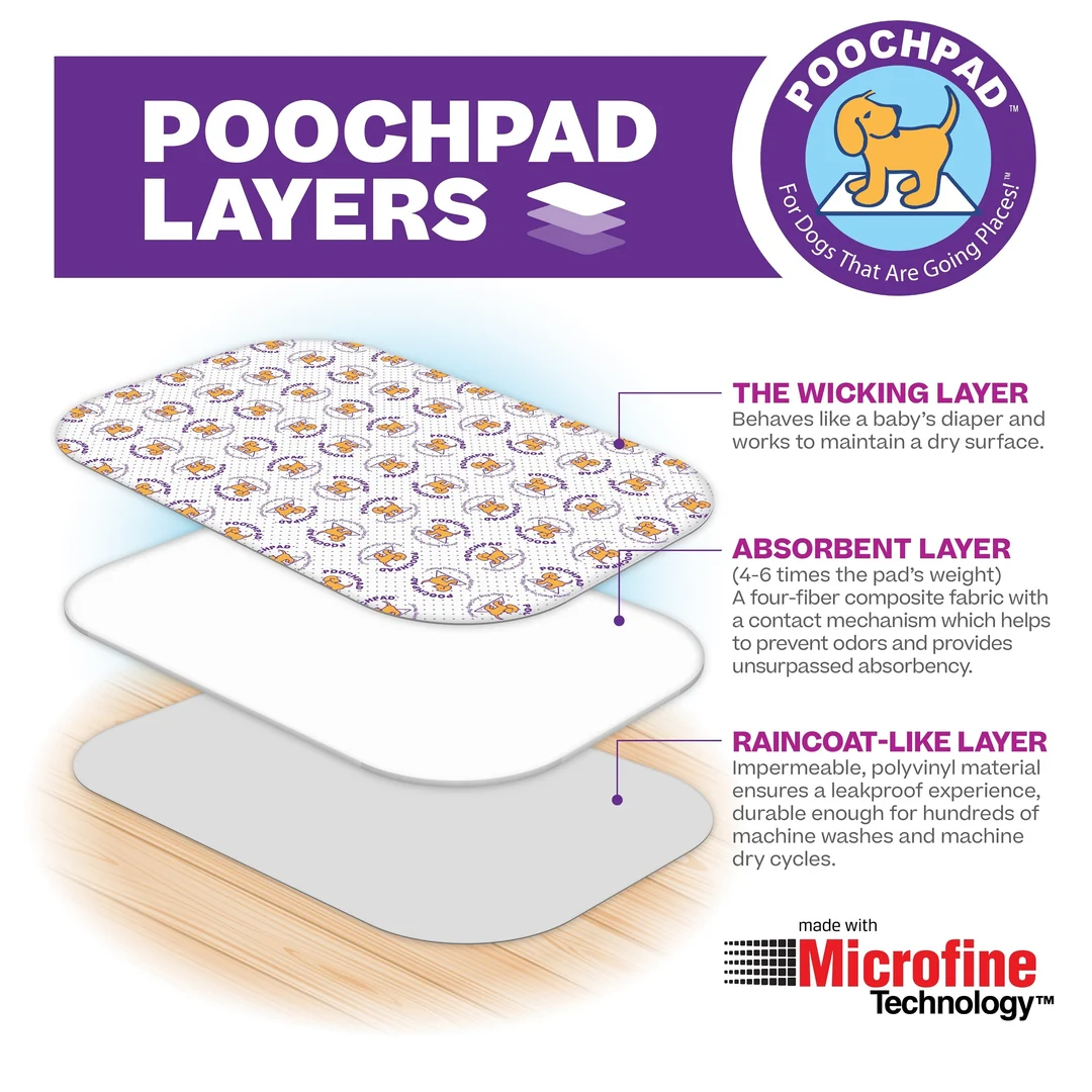 Tapetes PoochPad Layers - capas absorbentes e impermeables